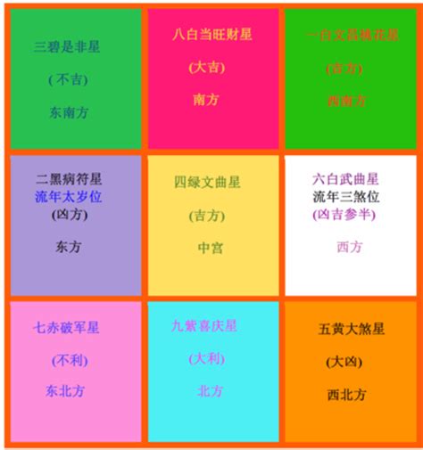 2023風水擺設|2023兔年風水佈局｜新年6大簡易家居/辦公室風水